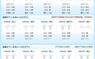 九寨沟县天气预报，九寨沟县天气预报一周7天查询结果？