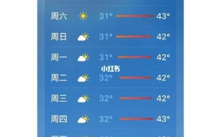 10月份的天气预报，10月份天气预报30天查询结果？