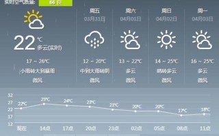 英德天气15天预报，英德天气预报10天？