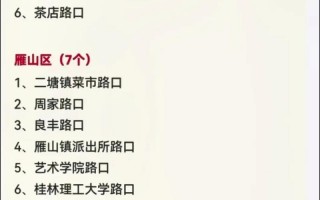 崇左今日限号多少号，崇左市周三限行尾号？