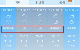烟台莱阳天气预报，烟台莱阳天气预报最新15天？