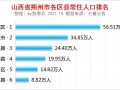 山西平鲁天气预报，山西平鲁天气预报7天
