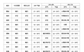 十五天天气预报下载，十五天天气预报下载大全