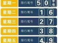 太原15号限什么号？15号太原限号吗？