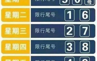 太原15号限什么号？15号太原限号吗？