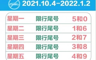 为啥取消限号限行了，为啥取消限号限行了呢