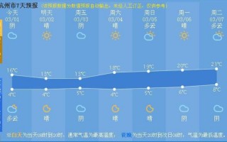 繁昌天气预报一周，繁昌天气预报一周7天查询？