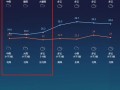 北流天气预报15天？北流天气预报15天查询百度？