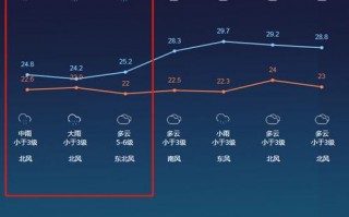 北流天气预报15天？北流天气预报15天查询百度？