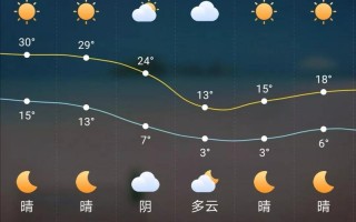 沈阳明天天气预报，沈阳明天天气预报详情