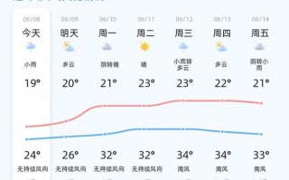 石岛天气预报一周，石岛天气预报一周天气预报15天？