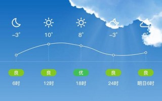 民勤天气预报一周，民勤天气预报一周天气