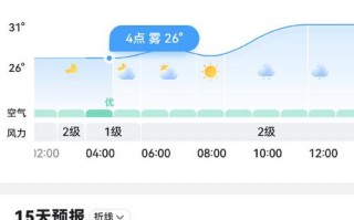 下载墨迹天气最新版，下载墨迹天气最新版20023
