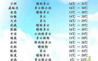 今天太原天气情况，太原今天的天气预报天气？