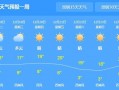 昆明一年四季天气？昆明一年四季天气状况？