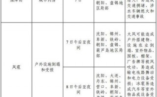 丹东15天天气预报，丹东15天天气预报最准确