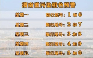 渭南1月20号限号，2021年2月19日渭南市限号吗