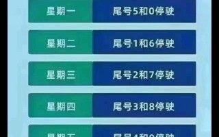 临漳县星期四限号吗，临漳县星期四限号吗现在