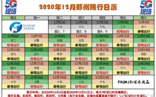 郑州限号周五限几号？周五郑州限号的车号？