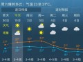 云阳天气预报30天，云阳天气预报30天一个月气温？