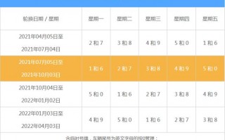 新乡限号几点不限号？新乡市限号早晚各几点？