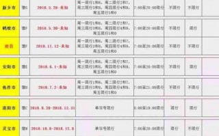 郑州8号限号是多少？郑州8号限号几？