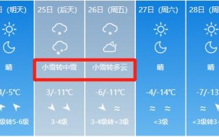 魏县一周天气预报，魏县天气预报15天查询结果？