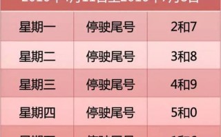成都限号限号早高峰，成都限号是早几点到晚几点？