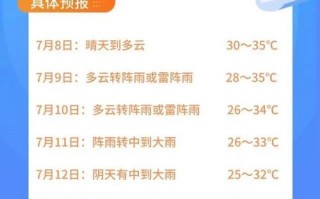 天气预报网站源码？天气预报api免费接口？