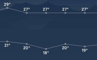 镇江丹阳天气预报，镇江丹阳天气预报30天查询？