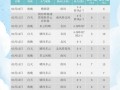 东阳天气预报今天，东阳天气预报今天查询