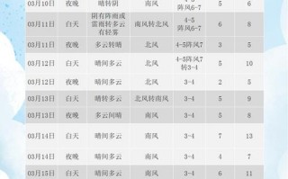 东阳天气预报今天，东阳天气预报今天查询