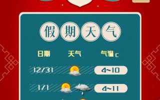 伊春天气预报15天，伊春天气预报15天准确