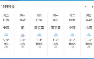 安庆天气预报十五天，安庆天气预报十五天新闻
