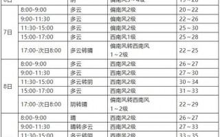 淮南15天天气预报，淮南15天天气预报查询最新消息