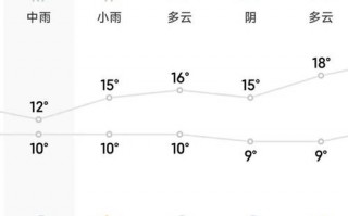 桂林天气15天查询？桂林天气15天查询结果表格？