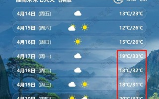 佛冈天气预报一周，佛冈天气预报一周 7天？