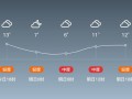 枣强天气预报三天，明天枣强天气预报一周？