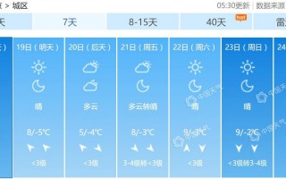 瑞昌天气预报40天，瑞昌天气预报40天查询最新消息及时间表？