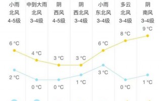 沛县天气预报15天，徐州天气预报15天