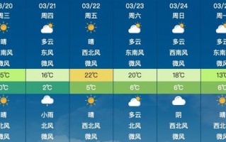 顺昌天气预报30天？顺昌天气预报30天查询百度？