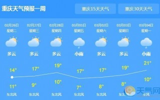 重庆市一周天气预报，重庆市一周天气预报30天？