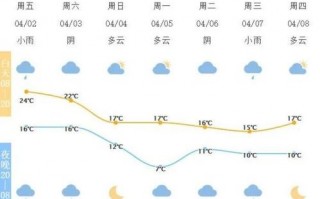 下载宁波天气预报，天气预报宁波的天气预报
