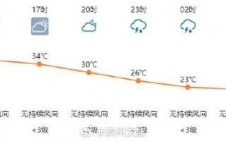 济南长清天气预报？济南长清天气预报24小时？