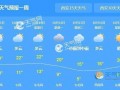 睢县天气预报15天，睢县天气预报15天气报？