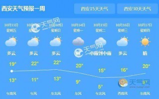 睢县天气预报15天，睢县天气预报15天气报？