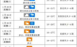 朔州天气预报七天，朔州 天气