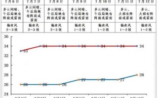 霍山天气预报15天，霍山天气预报15天查询百度