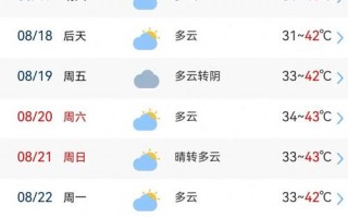 重庆地区天气预报，重庆地区天气预报哪个最准确？