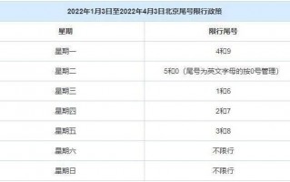 北京5月14号限号？5月4日北京限号？